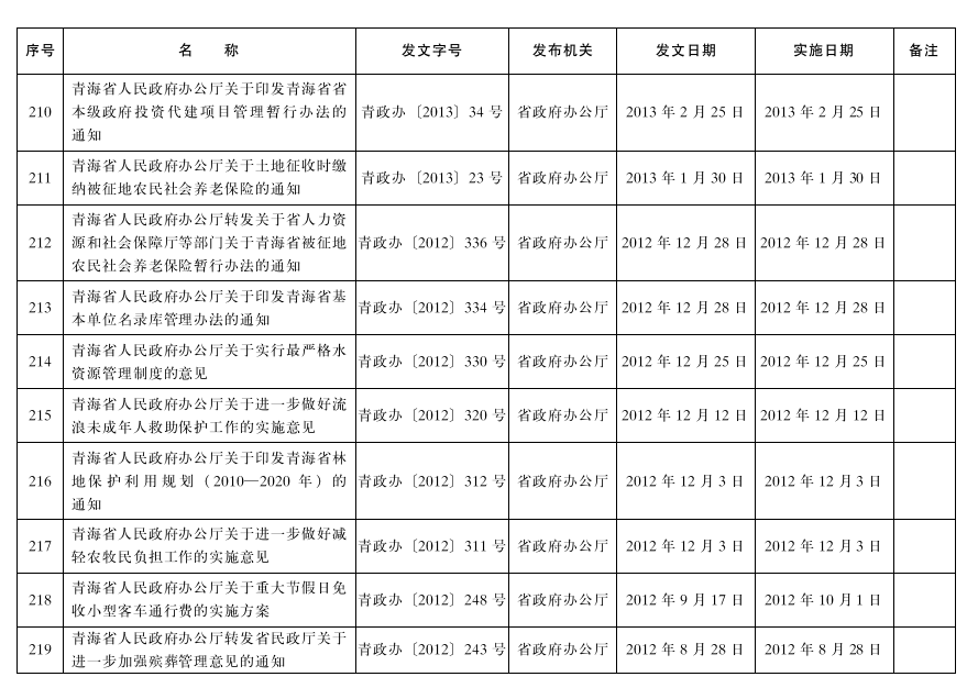 管家婆全年资料