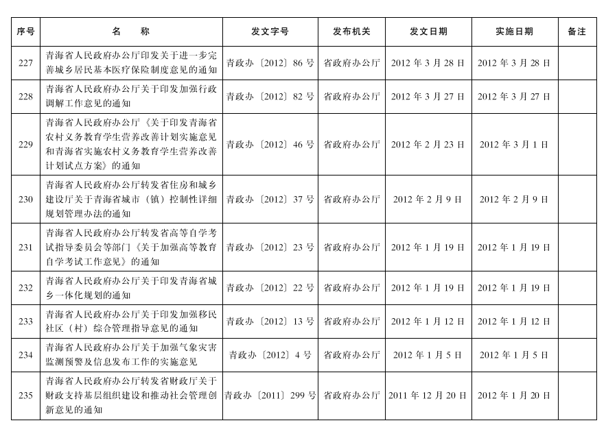 管家婆全年资料