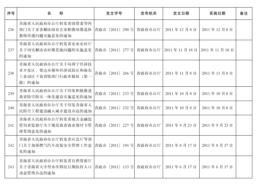 管家婆全年资料