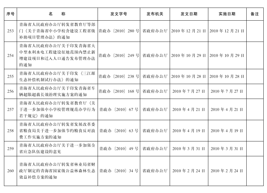 管家婆全年资料