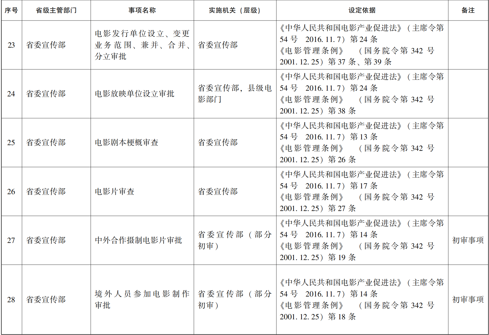 管家婆全年资料