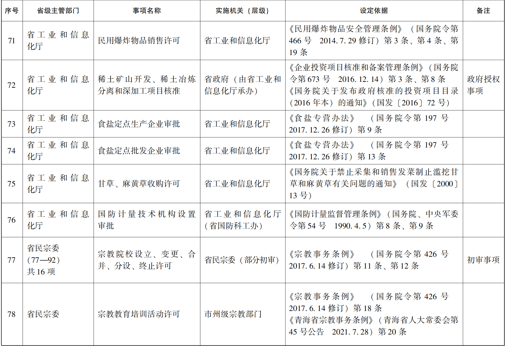 管家婆全年资料