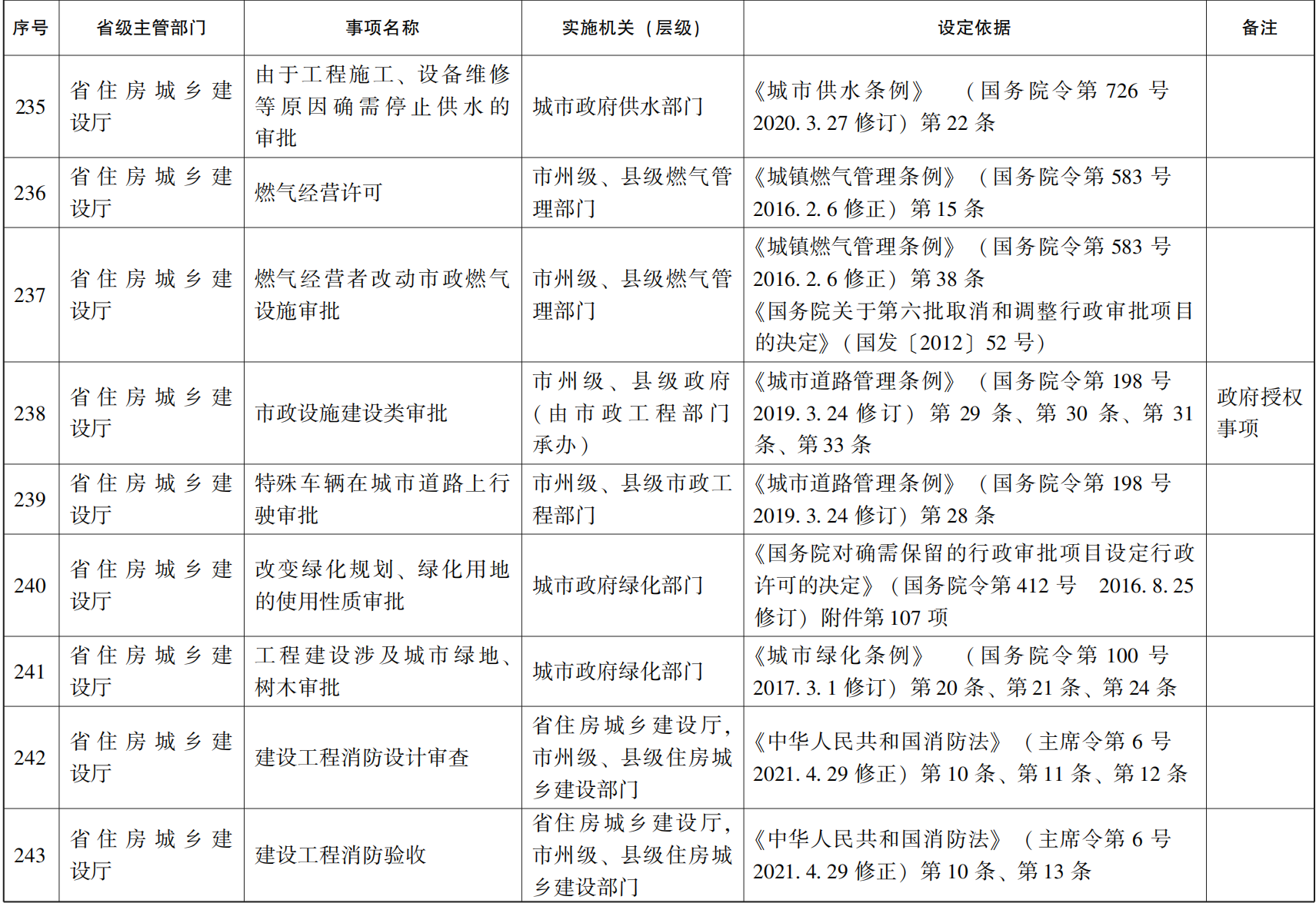 管家婆全年资料