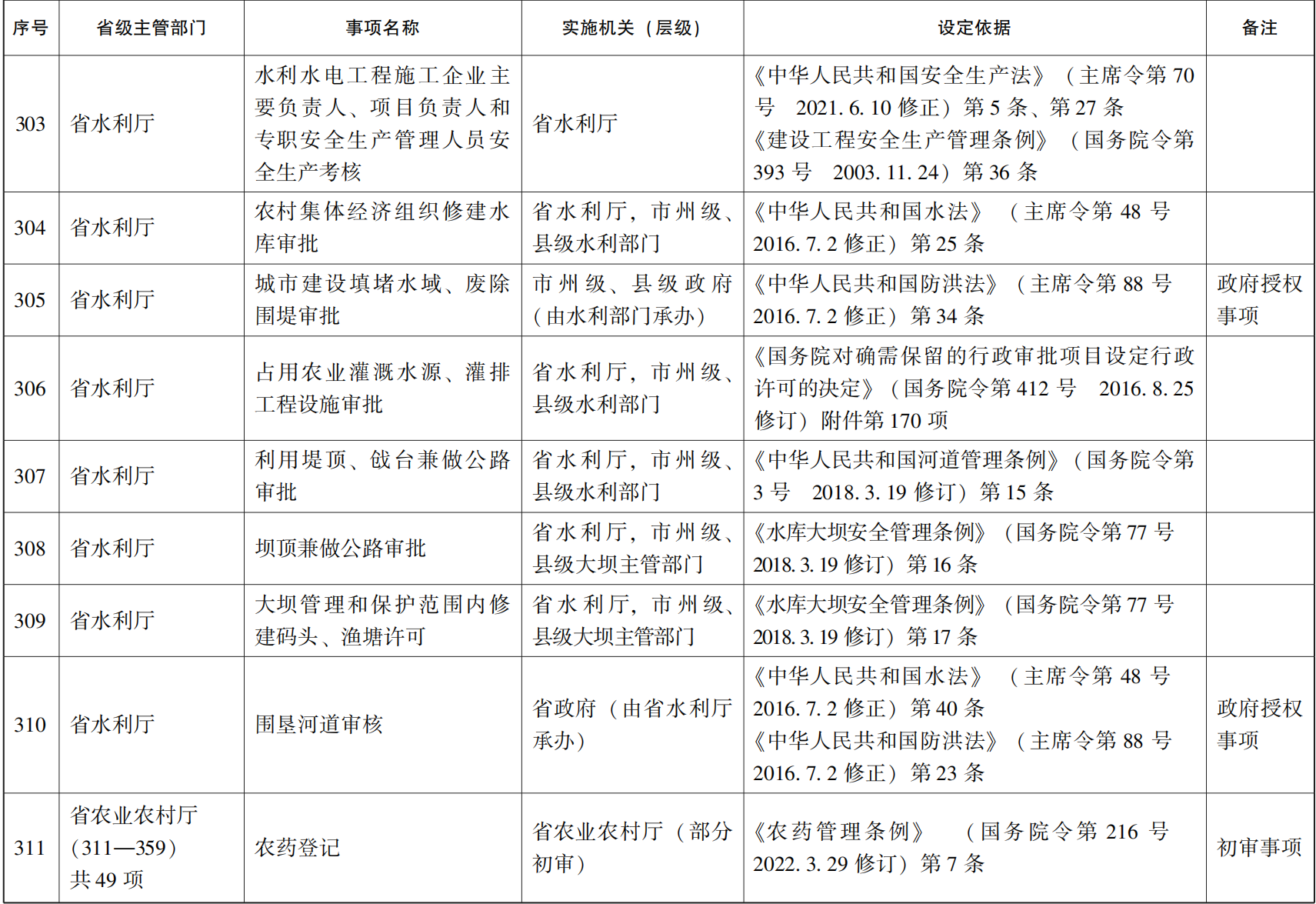 管家婆全年资料