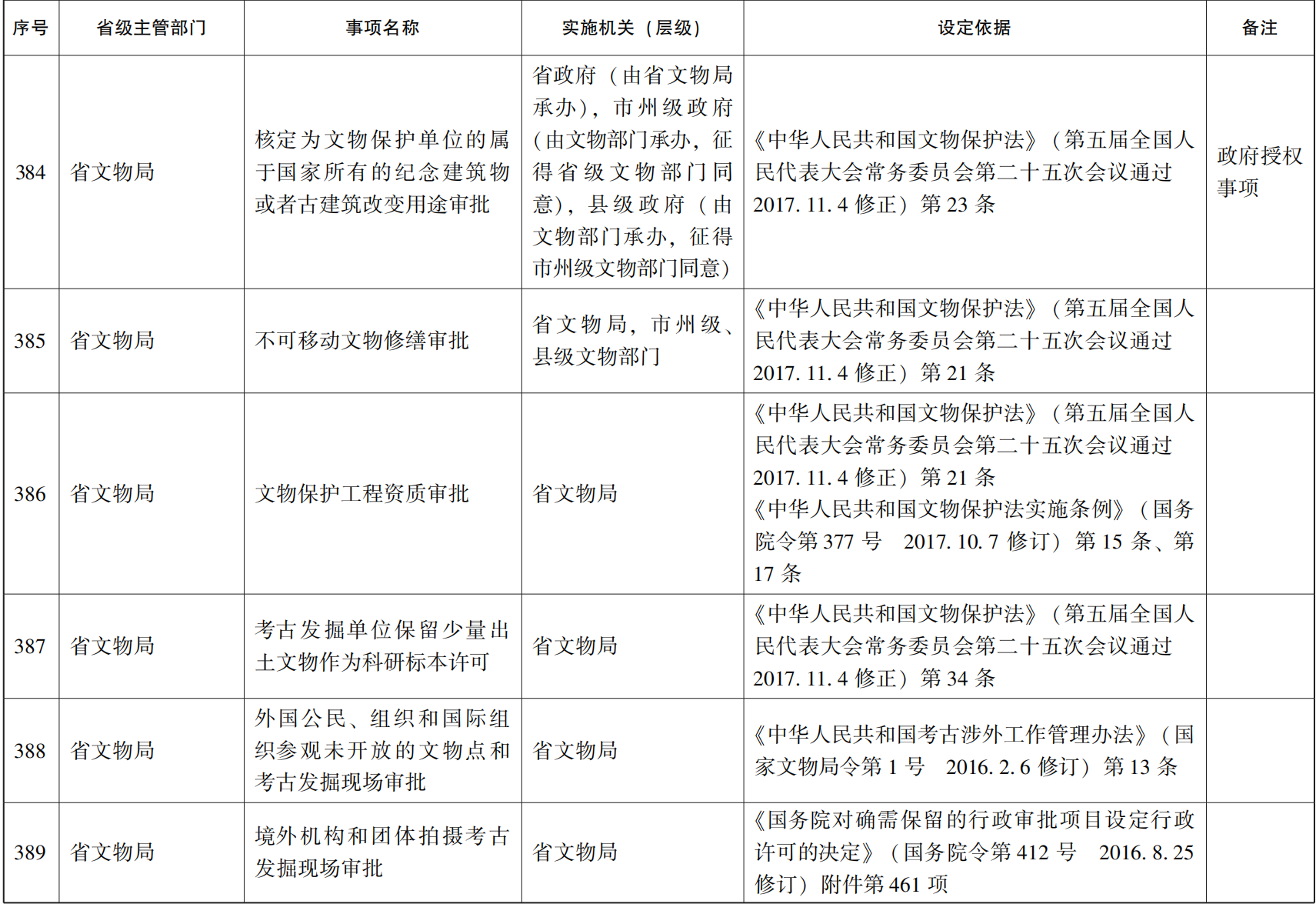 管家婆全年资料