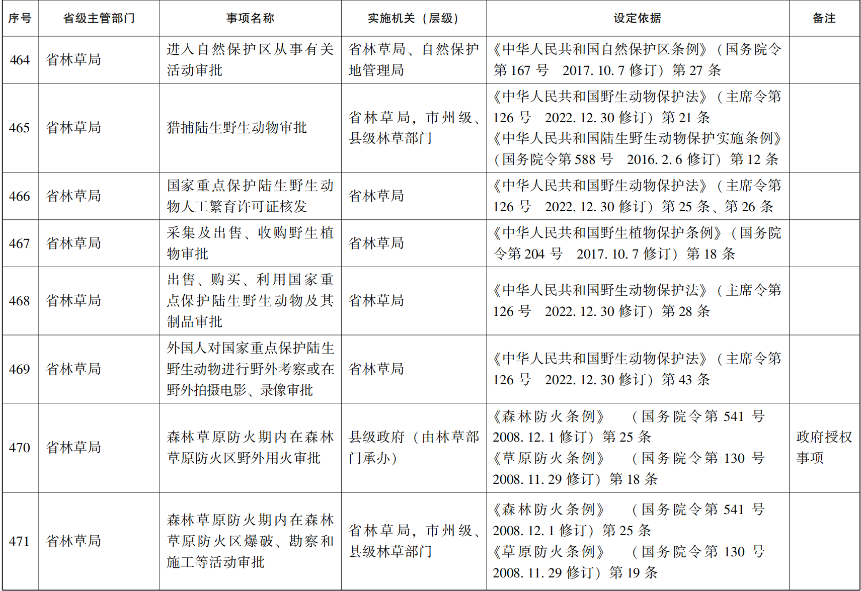 管家婆全年资料