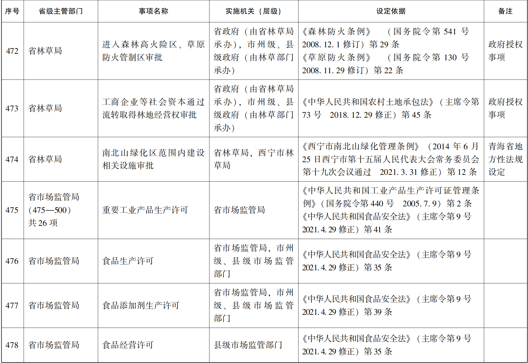 管家婆全年资料