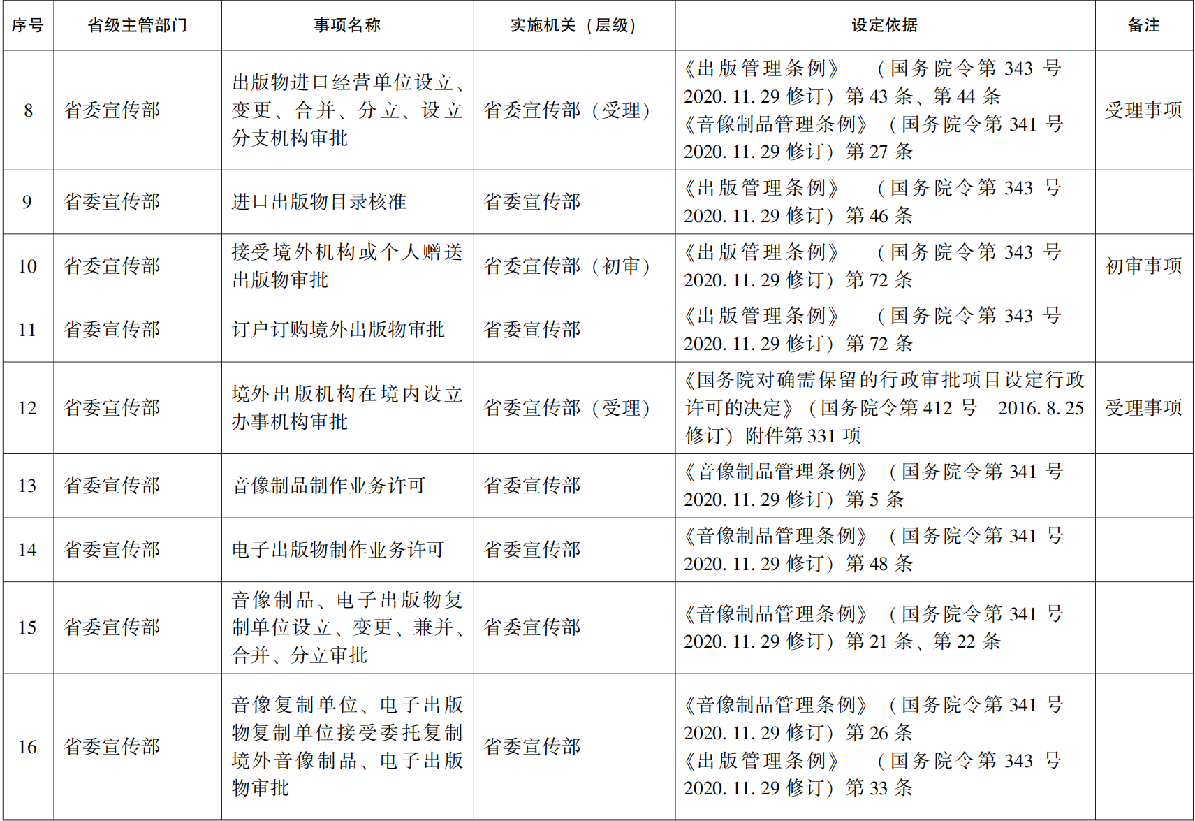 管家婆全年资料