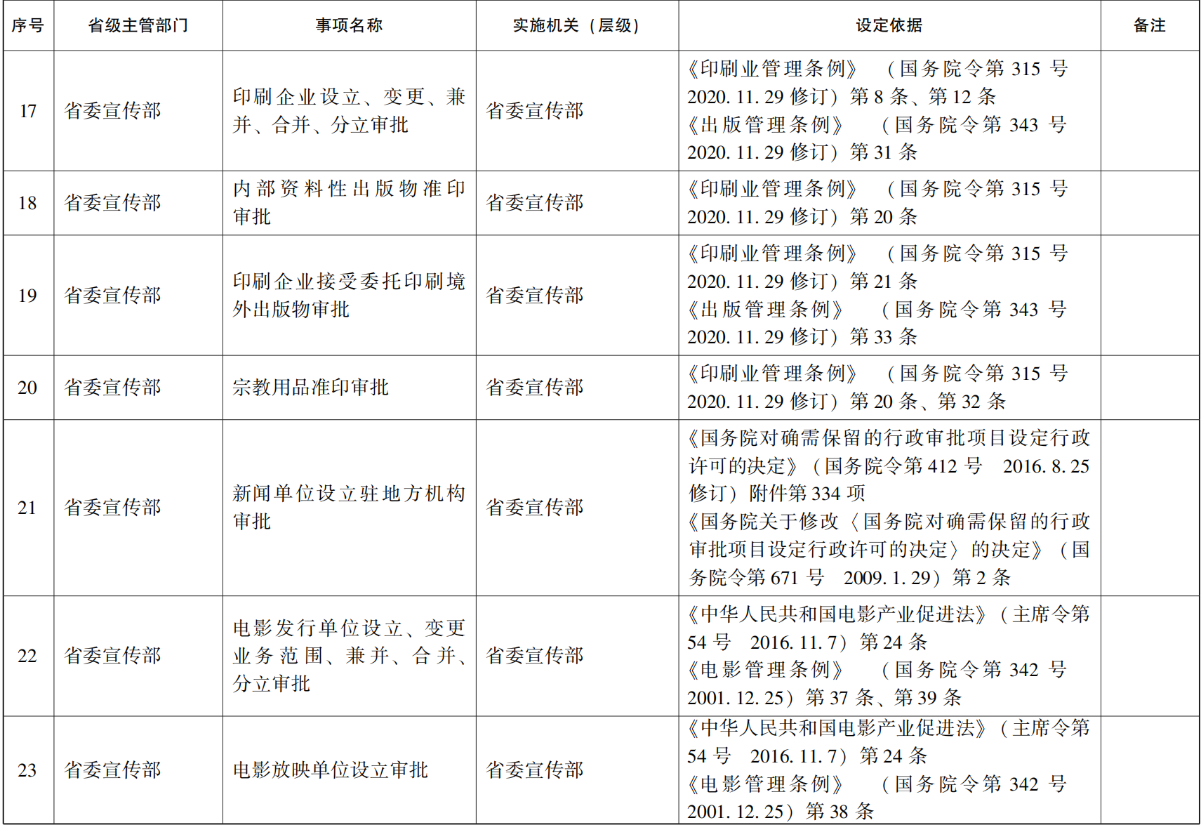 管家婆全年资料