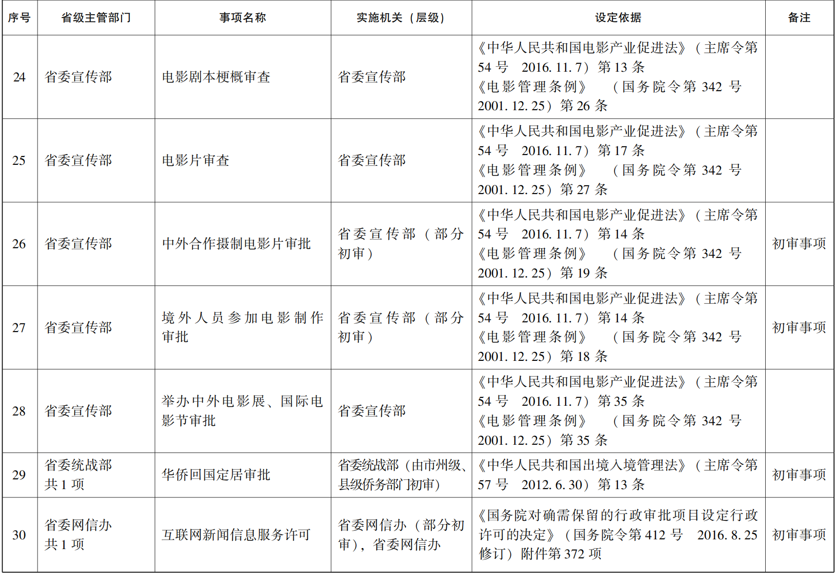 管家婆全年资料