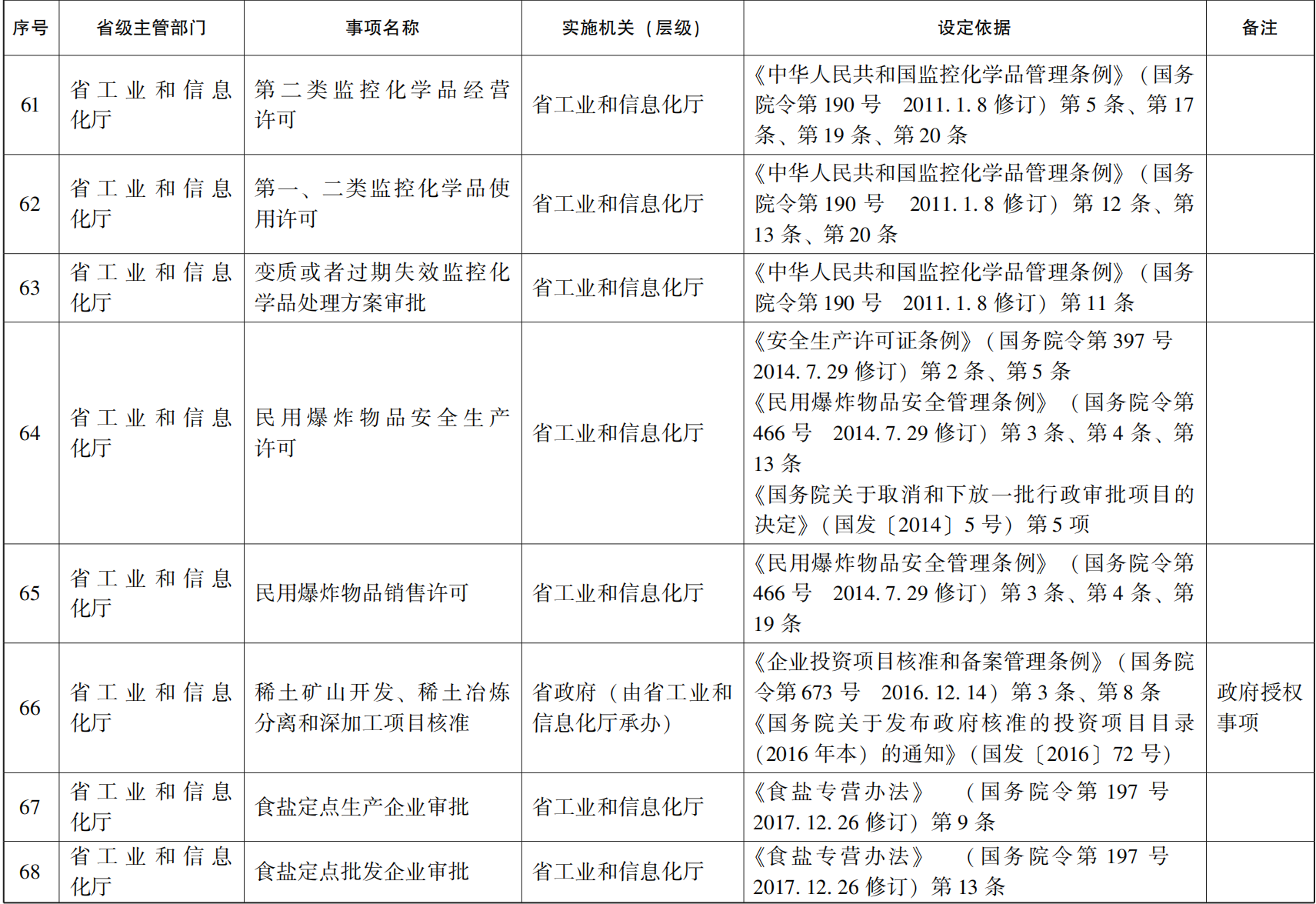 管家婆全年资料