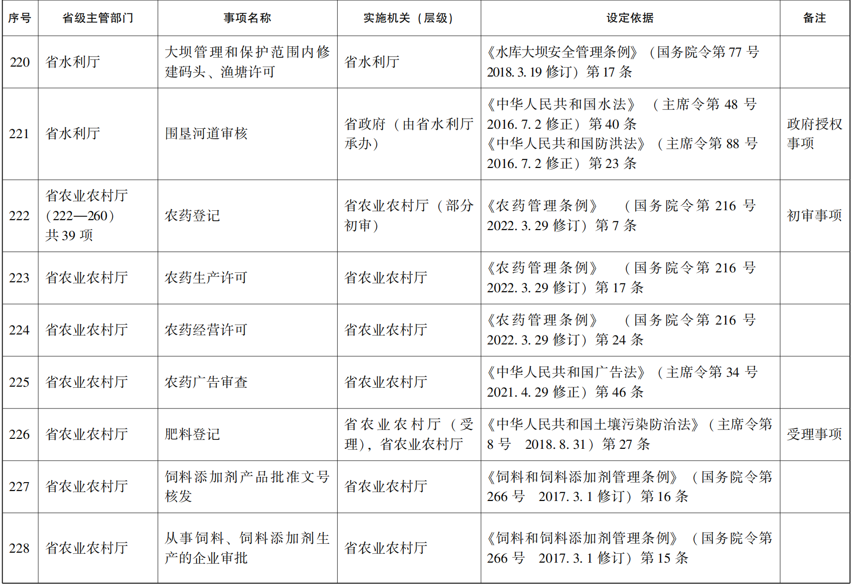 管家婆全年资料