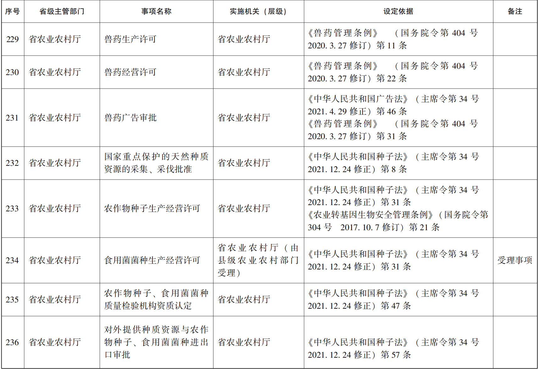 管家婆全年资料