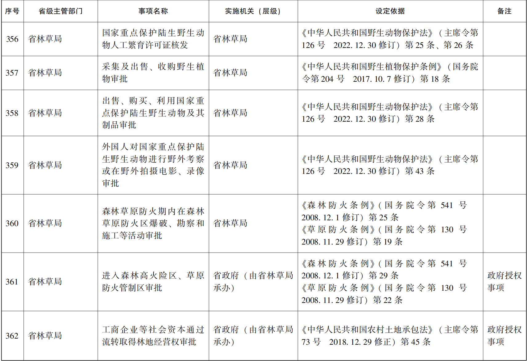 管家婆全年资料