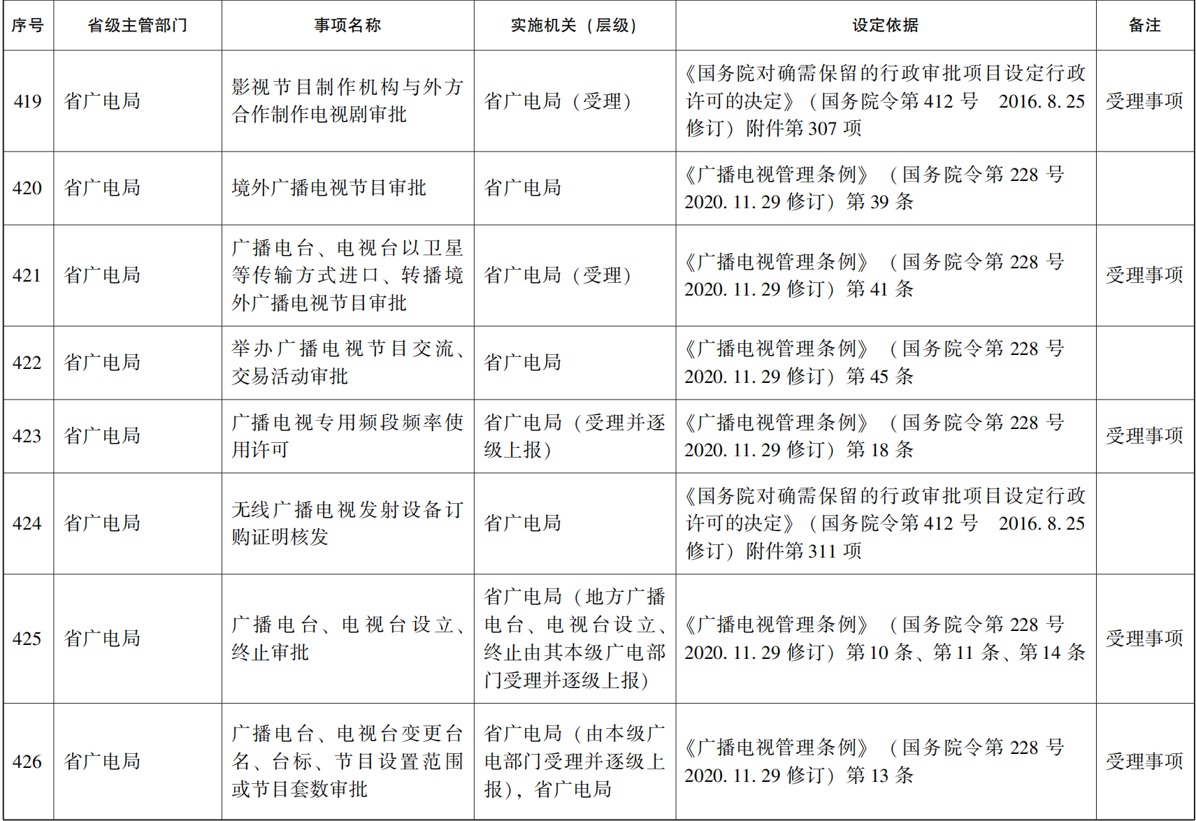 管家婆全年资料