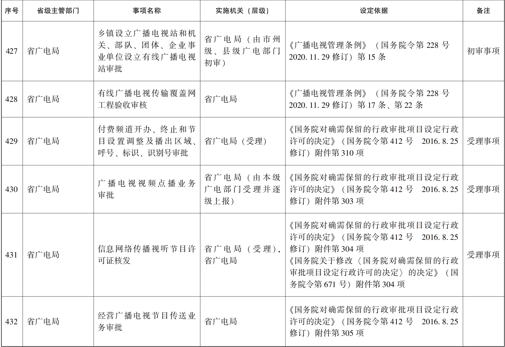 管家婆全年资料