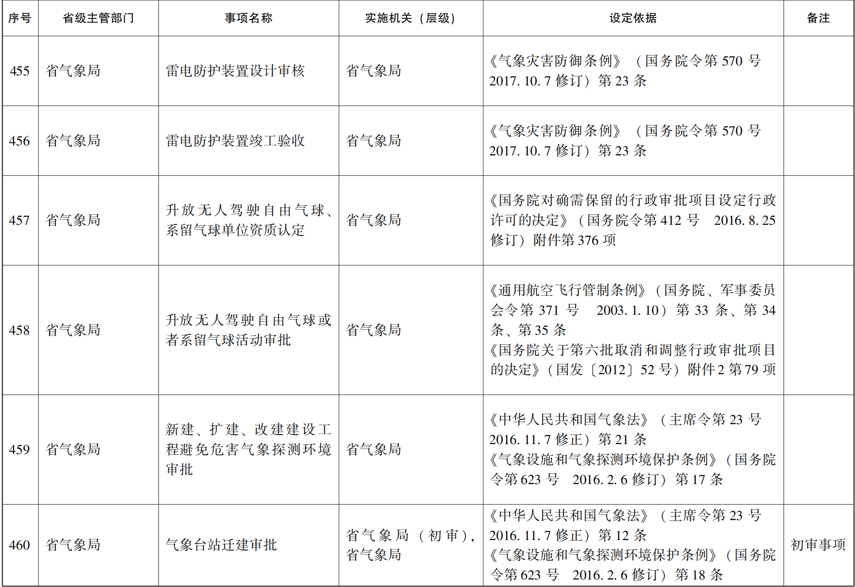 管家婆全年资料