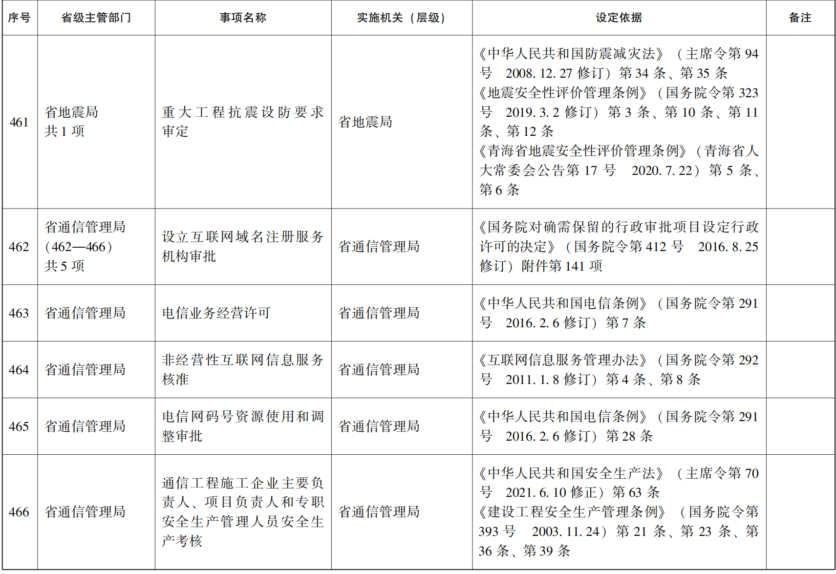 管家婆全年资料